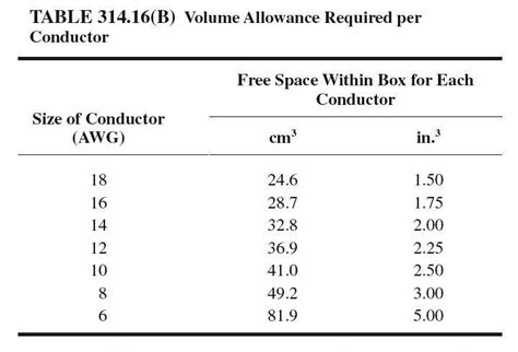 cu in electrical box requirement|volume allowance for electrical box.